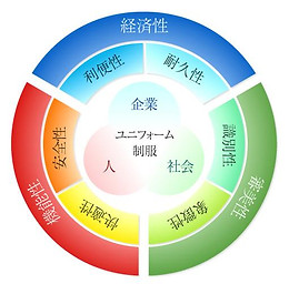 高品質・高感度なユニフォームを追求