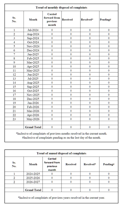Disposal of Complaints May 2026