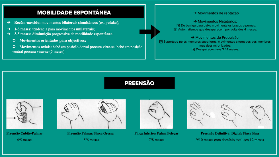Mobilidade Espontânea