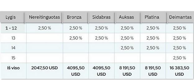 livegood verslo planas