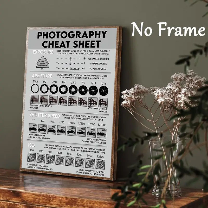 Thumbnail: Photography Knowledge Sign Photography Cheat Sheet