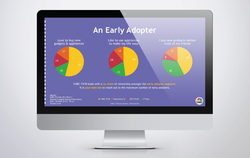 Graphs & Statistics