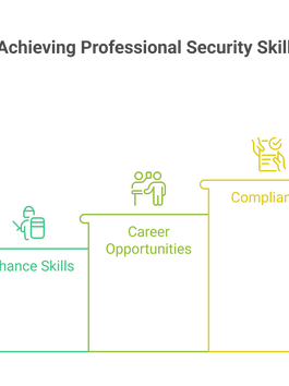 AST (Advanced Security Training): Your Path to Professional Security Skills in Canada