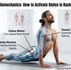 Anatomical textbook chart detailing gluteal muscle activation and pelvic extension to support a yoga backbend by Yogveda Yoga Switzerland.