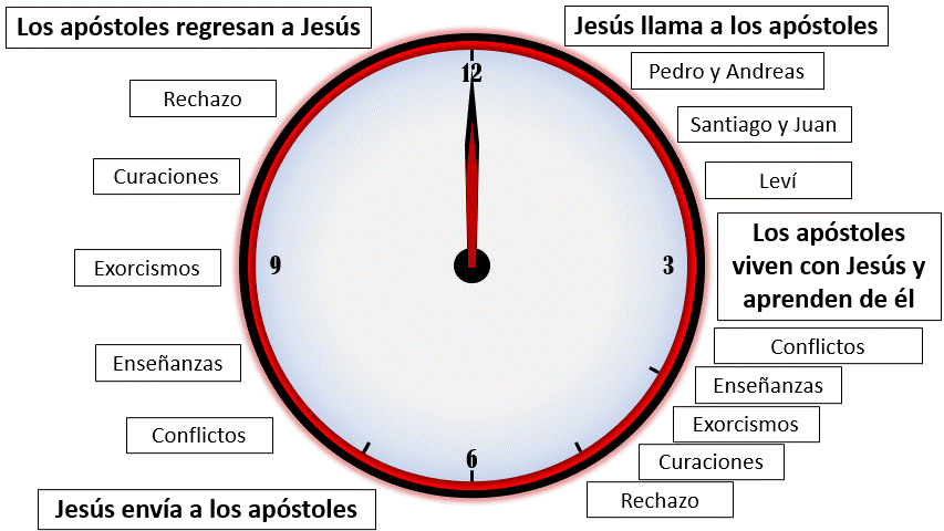 Reloj discípulox.gif
