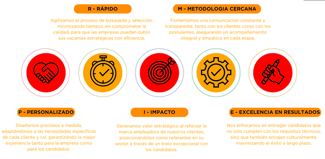 Copia de Metodología Hunting (1).png