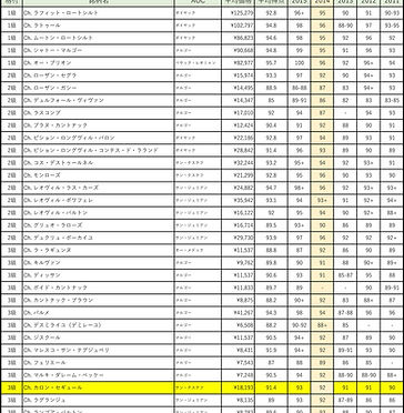 格付けパーカーポイント表