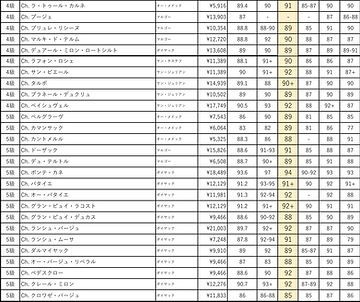 格付けパーカーポイント表
