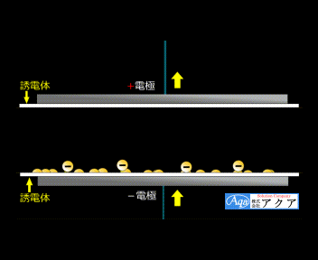 誘電体バリア放電-_大気圧プラズマ