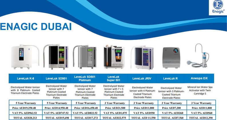 4 1 UAE Unit price 1 Model.JPG