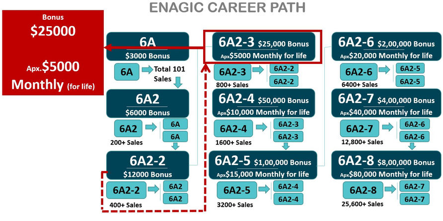 2.9 B Other Income 2.JPG