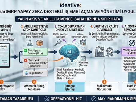 İş Emri Yönetimi ve Uygulamaları?