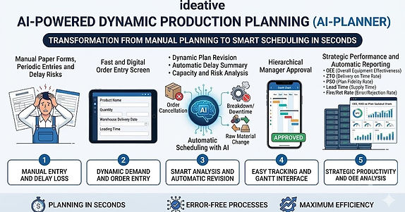 dynamic.production.planning.software.ideative.jpg