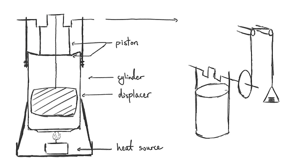 Tea Candle Stirling Engine Schematic.PNG