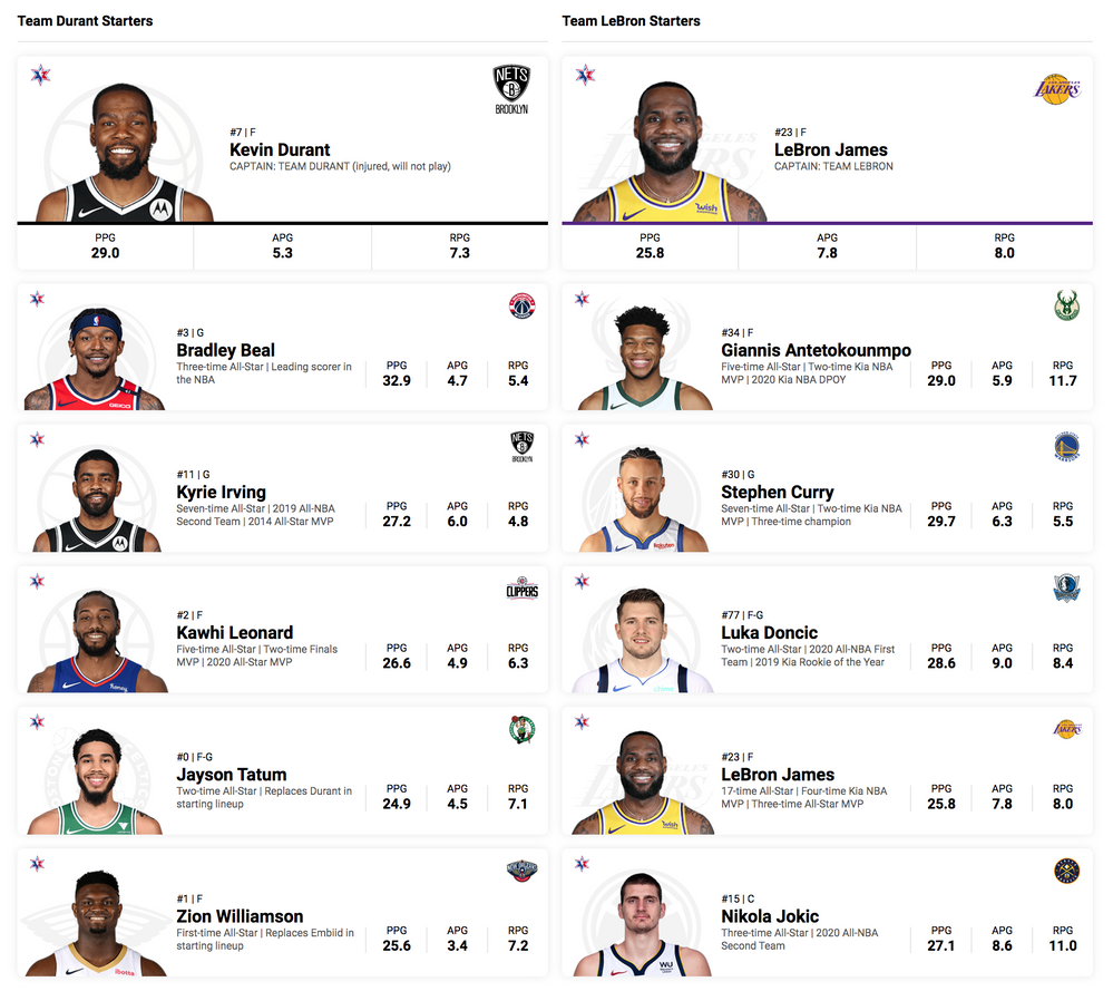 2021 Nba Who Is On Team Lebron All Star Game 2021 Nba All Star