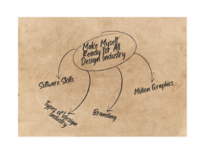 Blog # 06: Context_ Framework and Focus