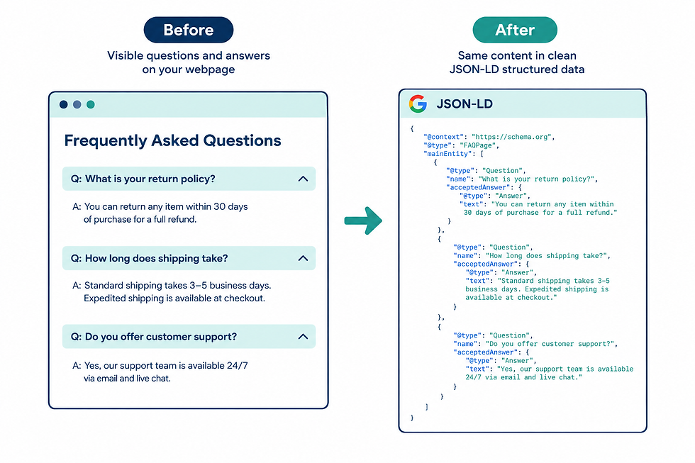 What is FAQPage JSON-LD schema?