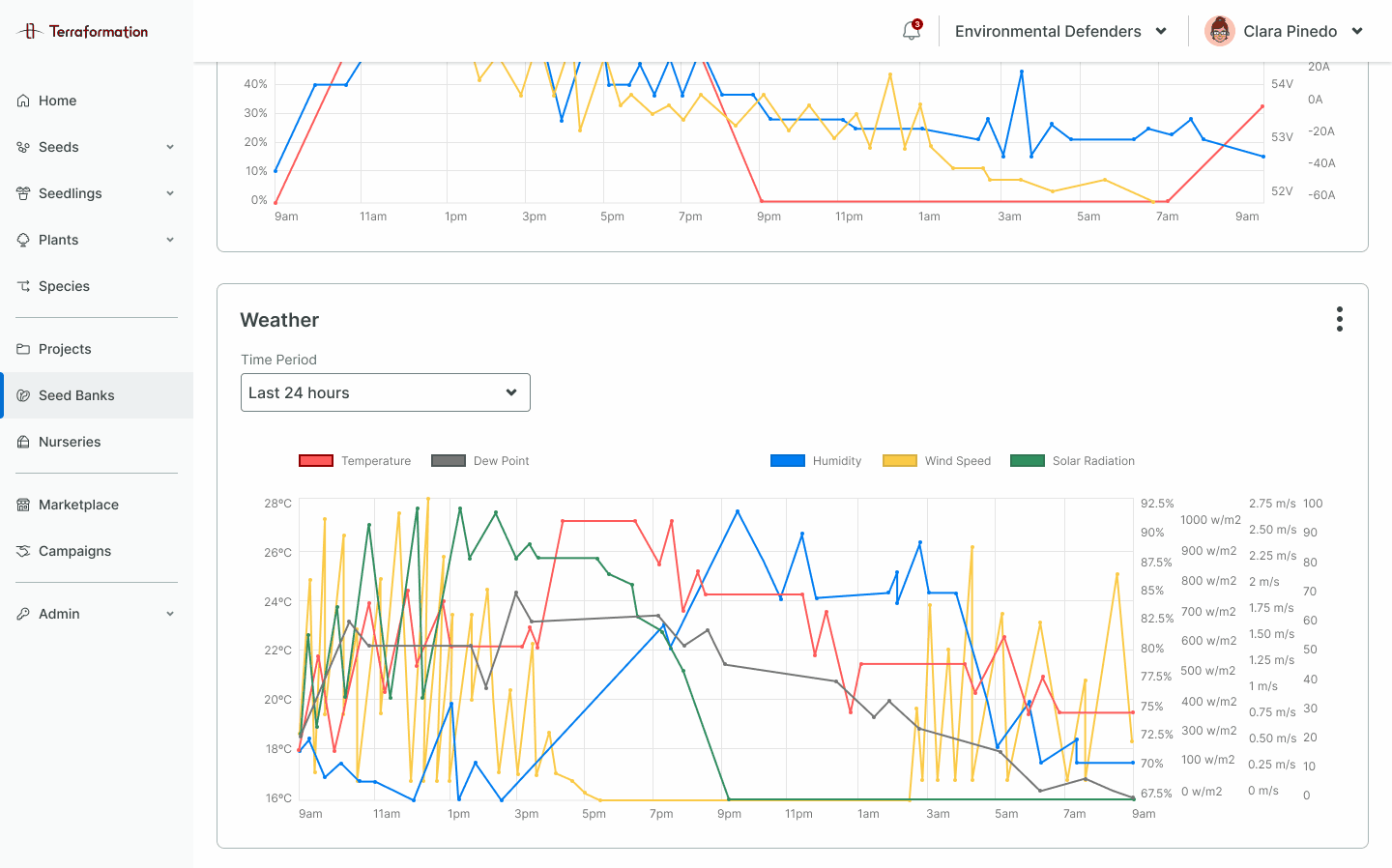 GraphHoverAxis.gif