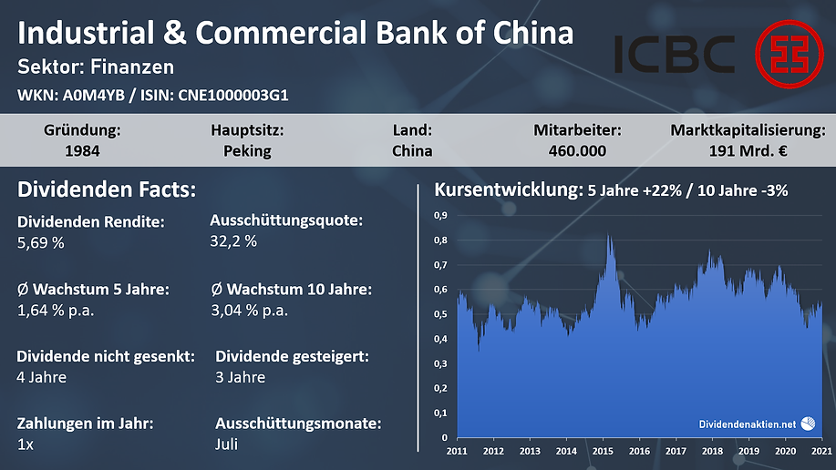210301_ICBC_OV.png