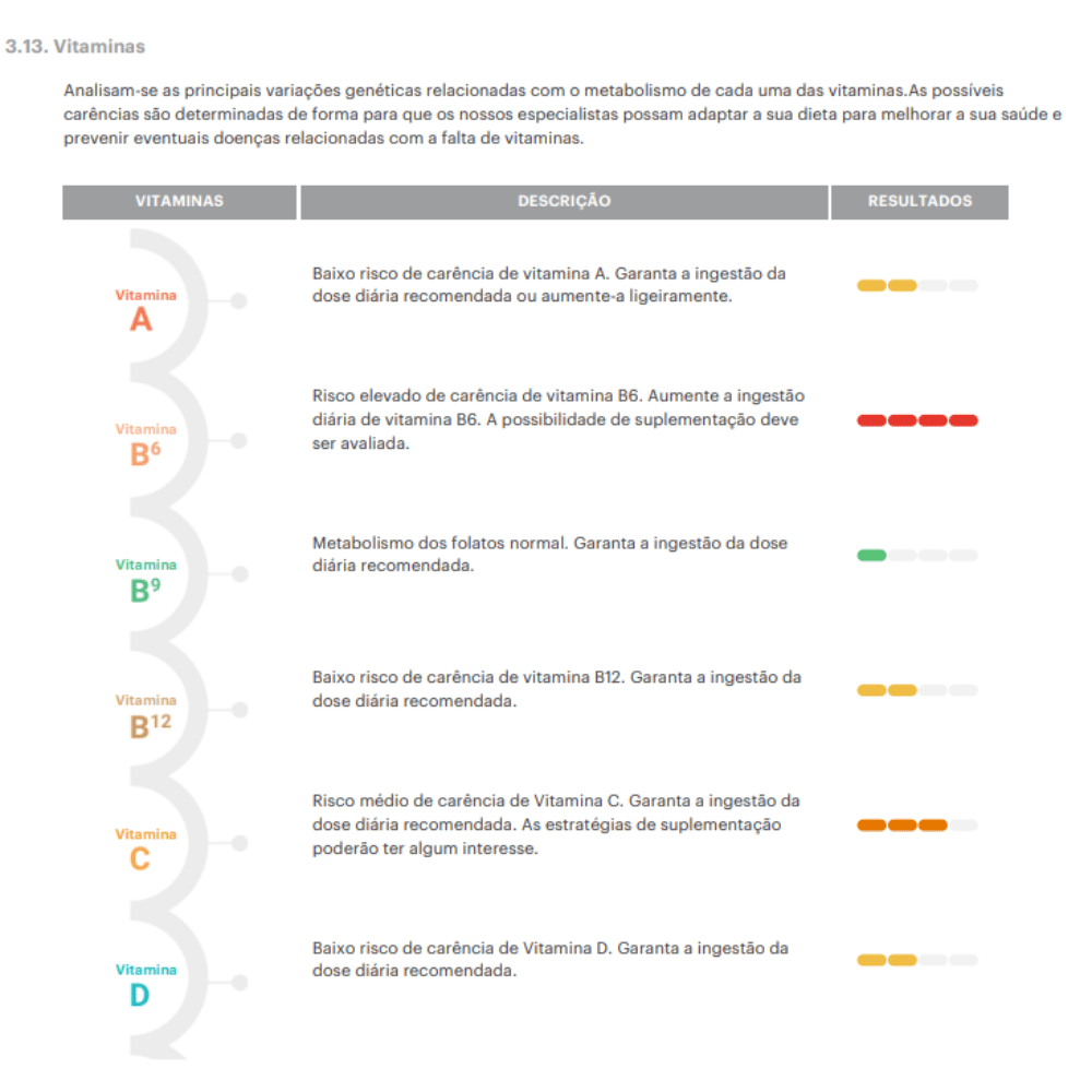 interpretação clínica de teste genético