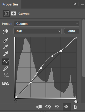 Curves Histogram