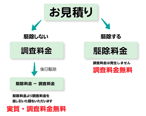 見積もりについて.png