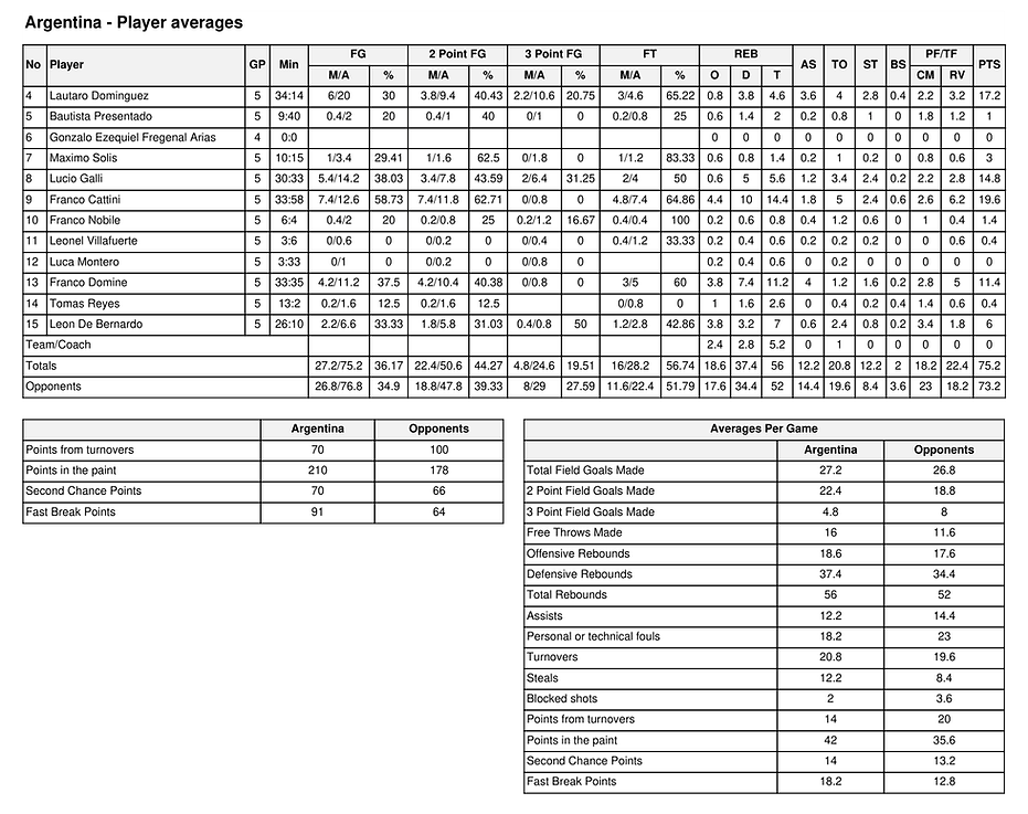 U21 Argentina Men Player Stats-2.png