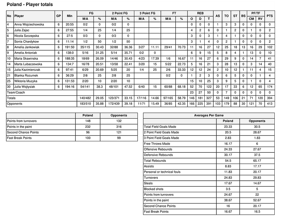 U21 Poland Women Player Stats-1.png