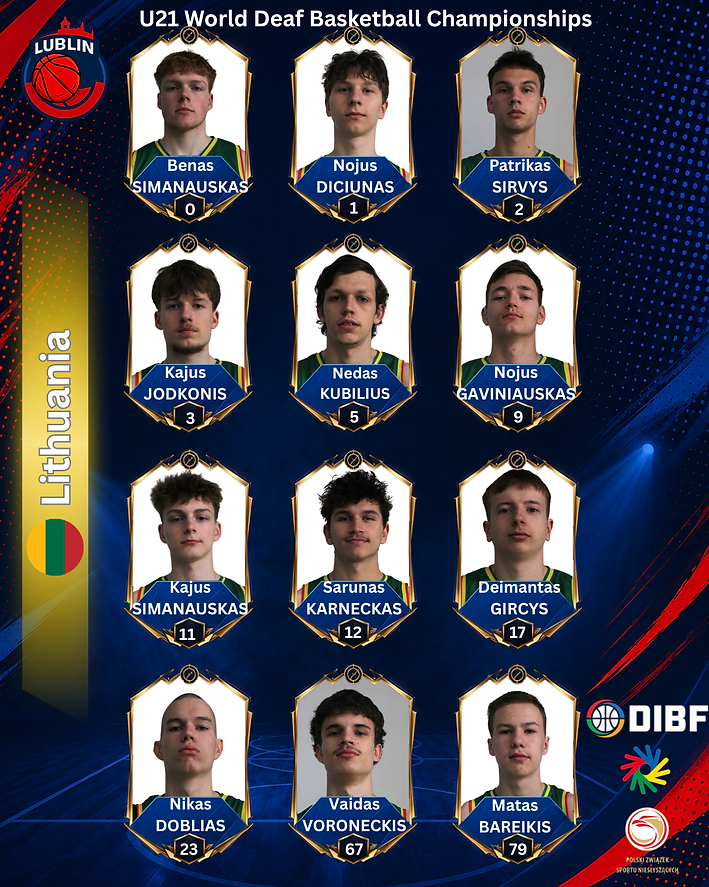 Lithuania U21 Men Roster (1).png