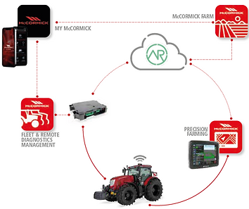 Application McCormick tracteur