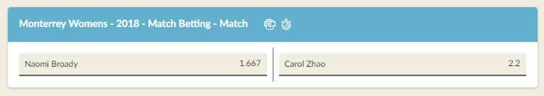 bet on tennis match online