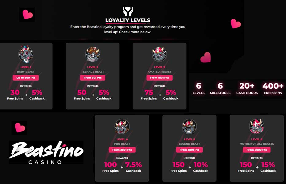 Beastino-Casino-Loyalty-Program