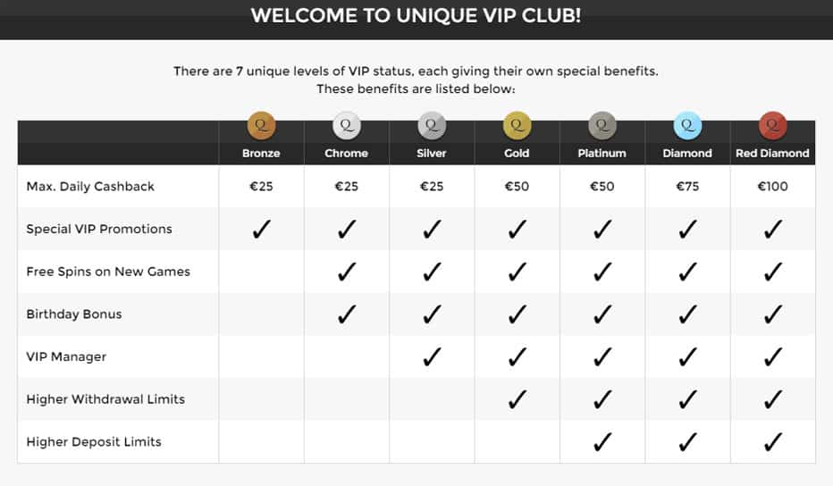 VIP Club at Unique Casino - get rewarded for player on a regular basis