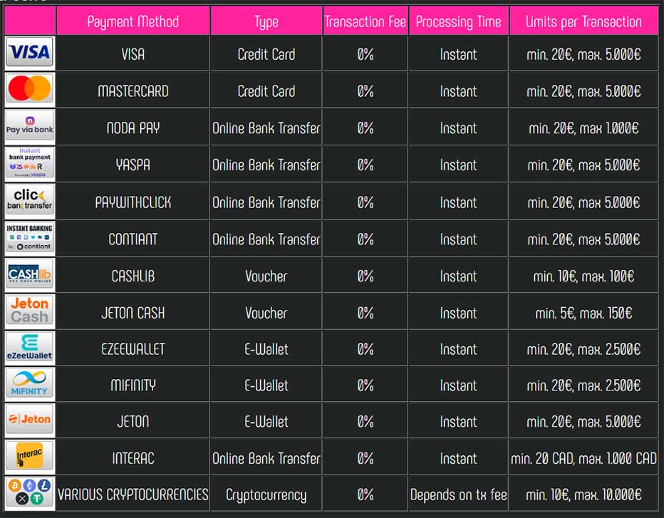 payment and withdrawal methods and limits