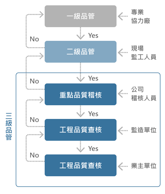 QC-process-03.gif