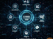 The AI Trends That Will Define 2026 : AI, Automation & The Rise of Intelligent Systems