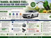 Ethanol-Blended Fuel: Is It Good or Bad for Your Vehicle?