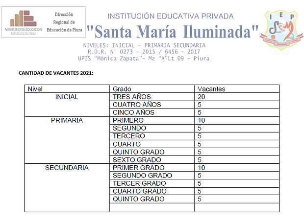 Cantidad de vacantes