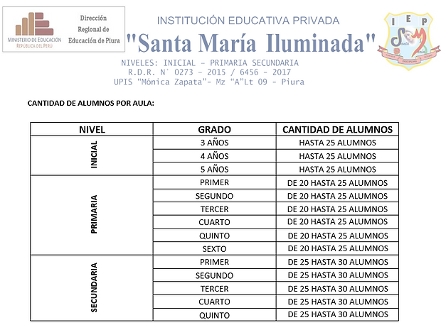 Cantidad de alumnos