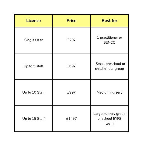 EY Pricing & Licence Options.jpg