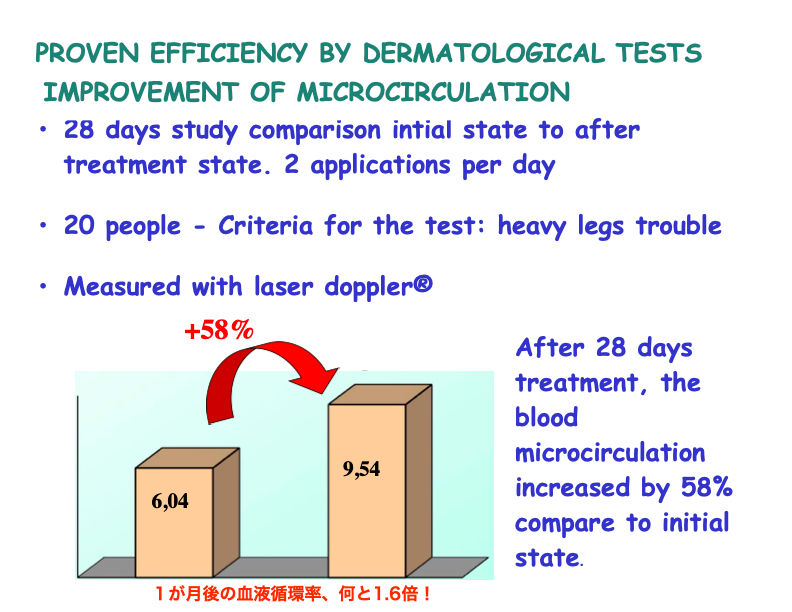 縮圖：法国No.1足部护理产品！意识到你应用它的那一刻！ Achillene 腿部凝胶