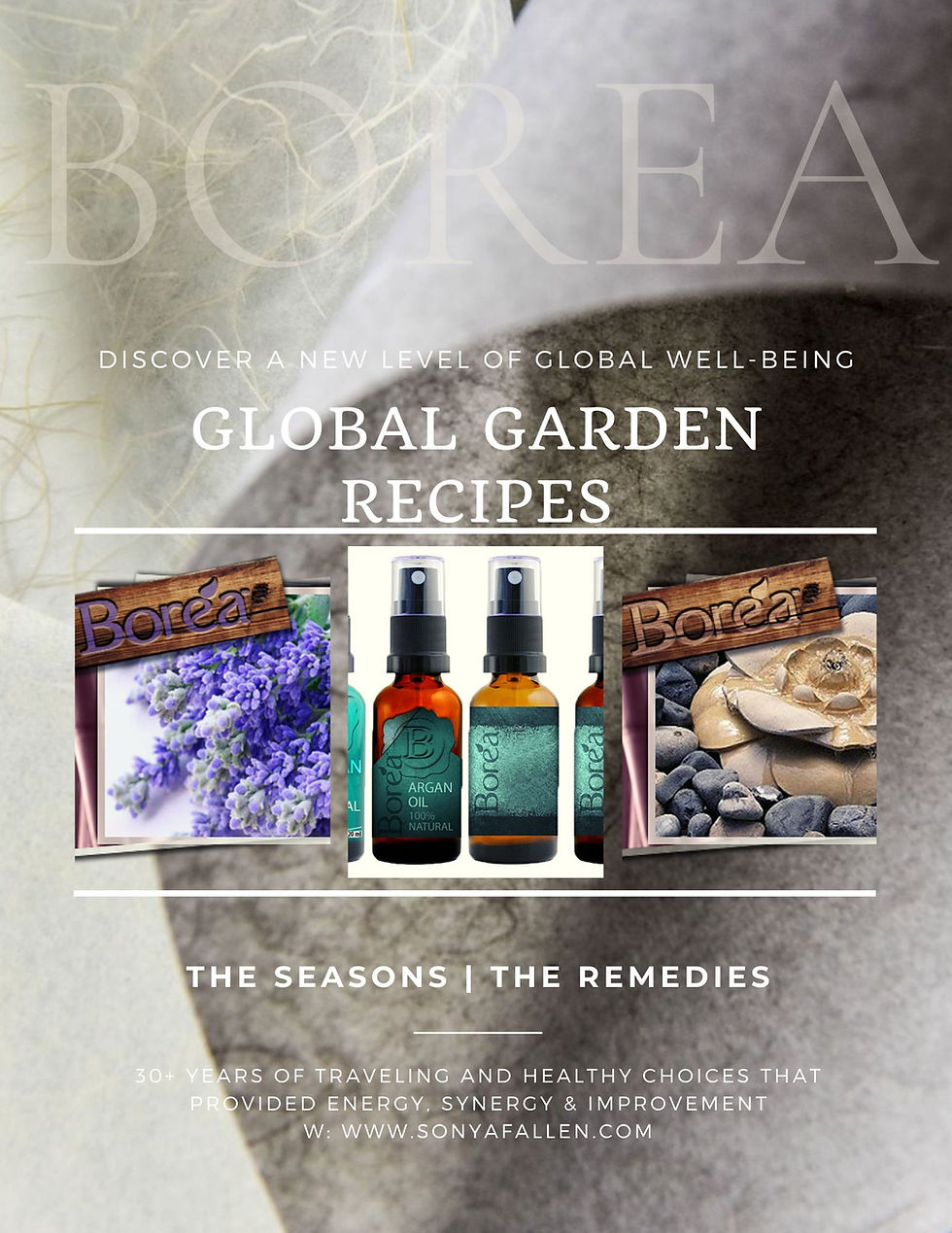 Product range and results.