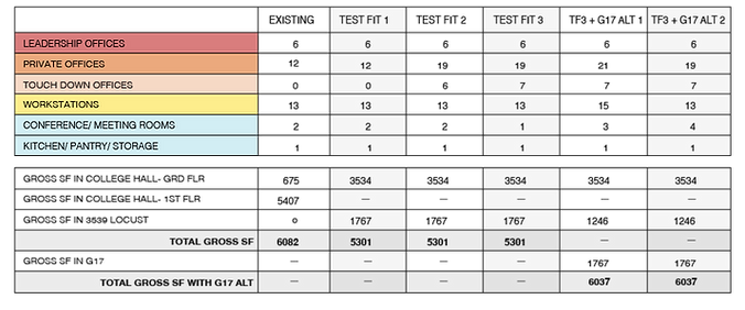 College Hall Marketing chart.png