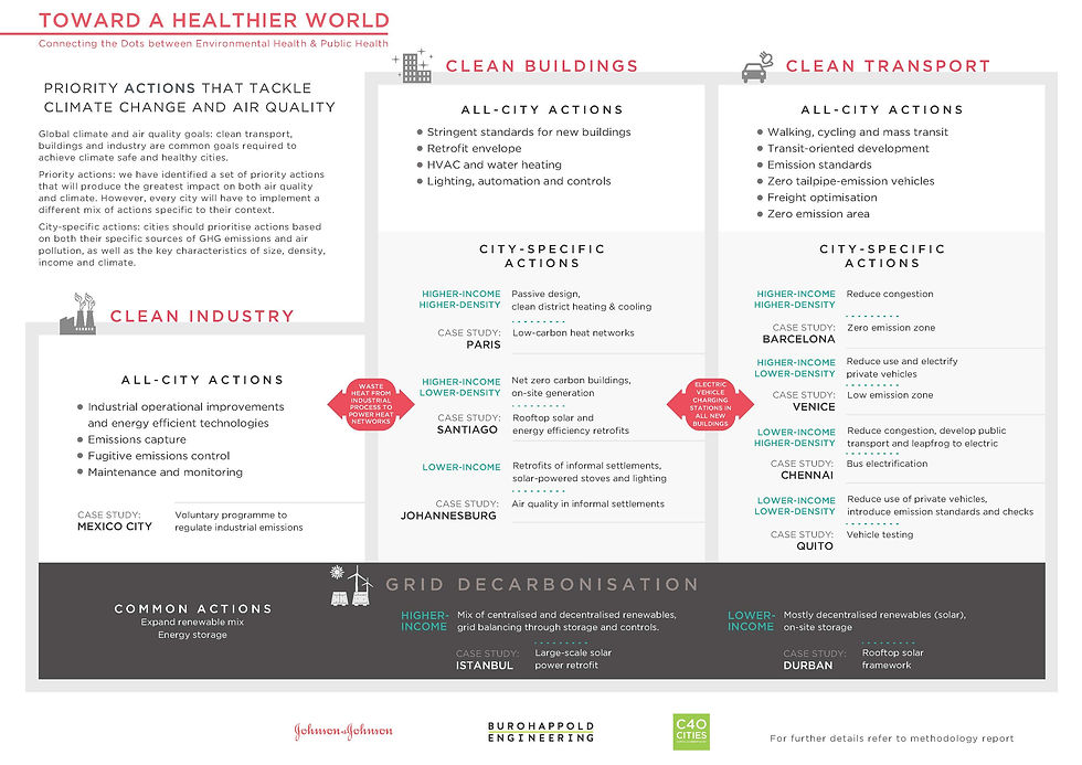 C40 - Towards a Healthier World_Page_2.jpg