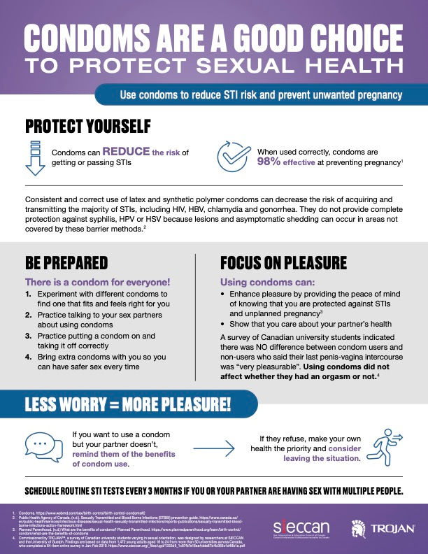 CONDOMS ARE A GOOD CHOICE TO PROTECT SEXUAL HEALTH