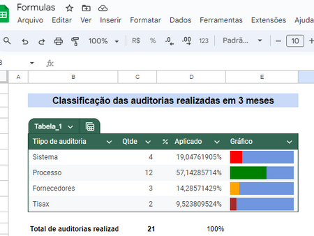 GS003: SPARKLINE Gráficos dentro das células
