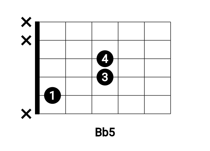 Uproszczony akord gitarowy Bb