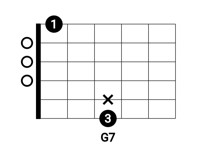 Łatwy akord g7