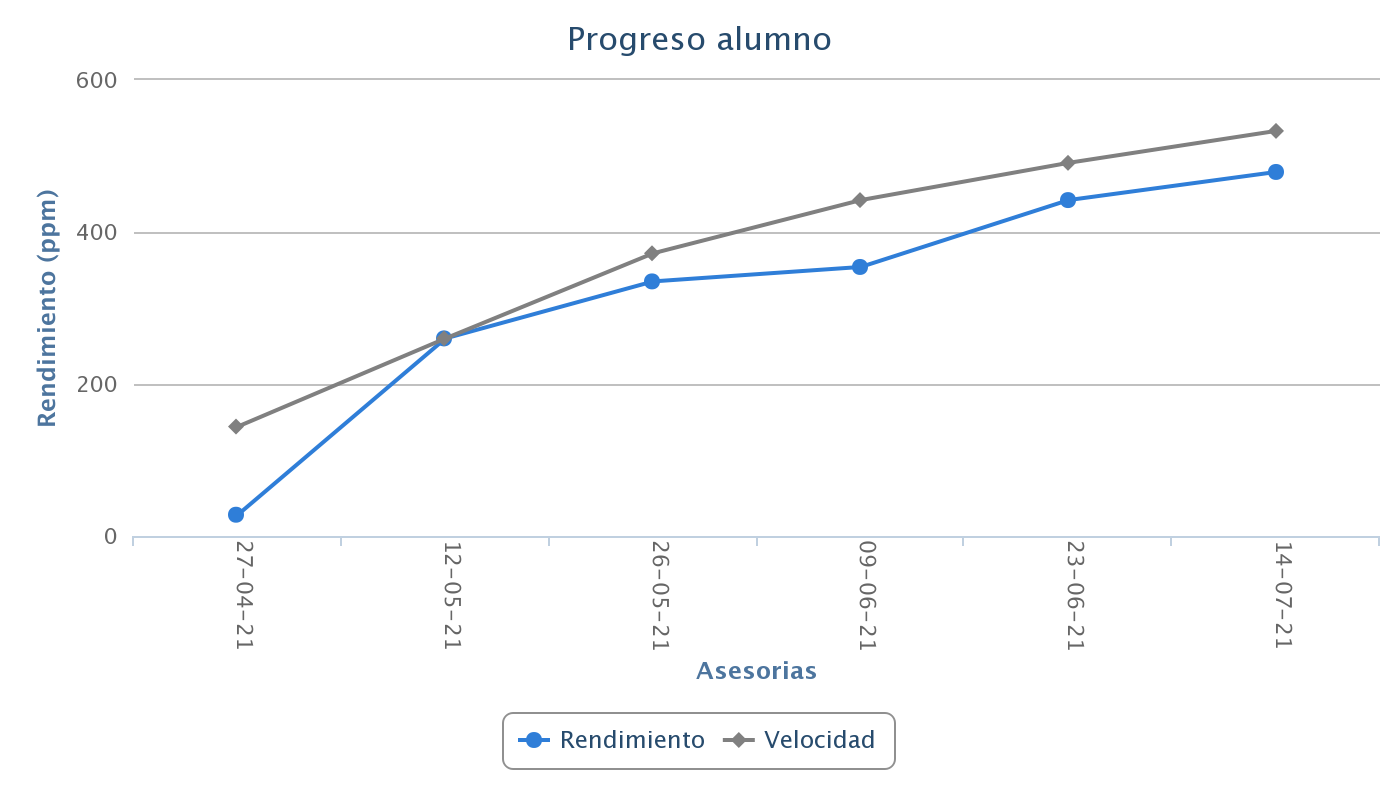 lectura rapida curso, curos de lectura veloz chile, curso de lectura rápida costos, comprensión de lectura