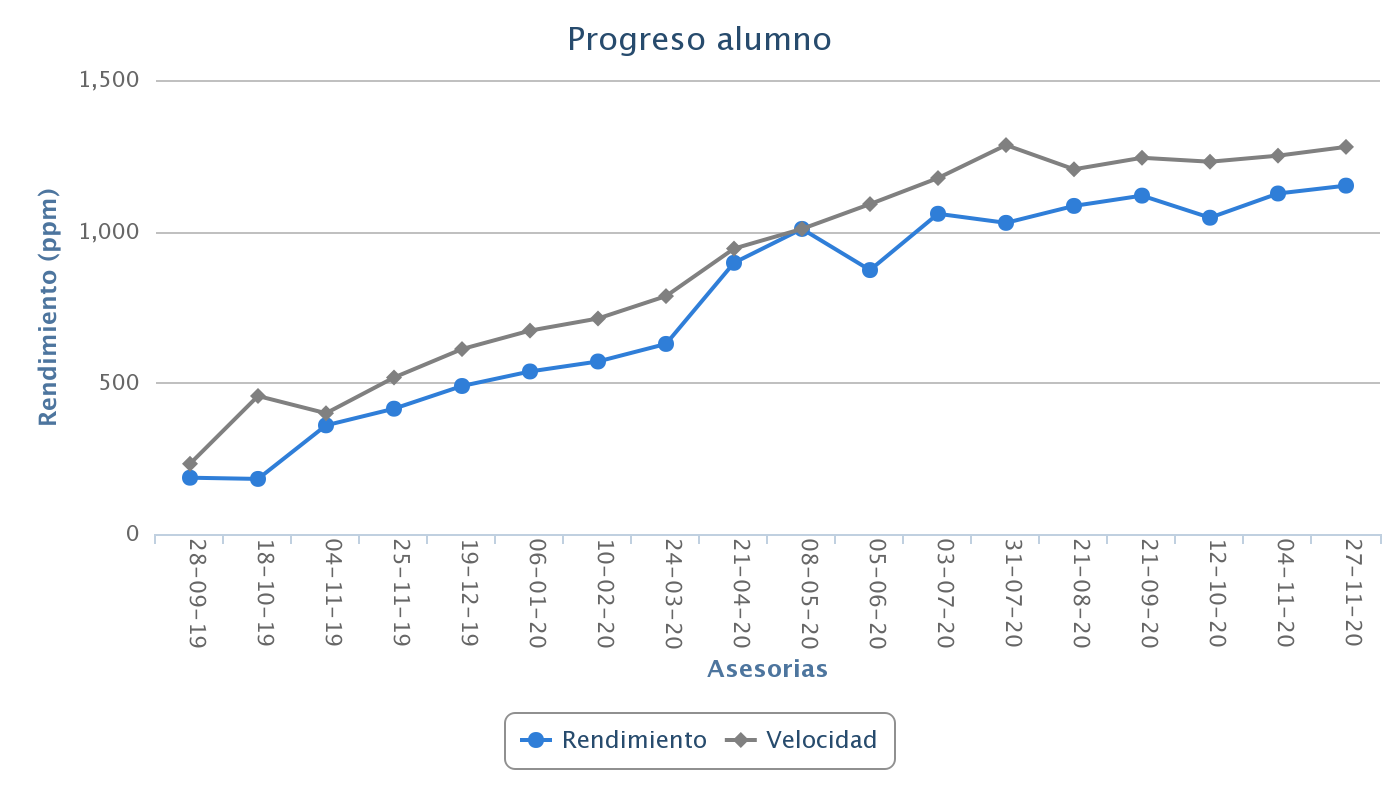 comprensión lectora, comprensión de lectura, curso de lectura veloz gratis, curso de lectura, curso de lectura rápida online